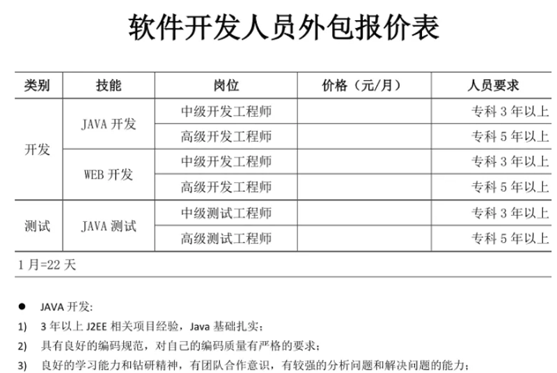 软件定制开发：构建您的专属数字工具箱