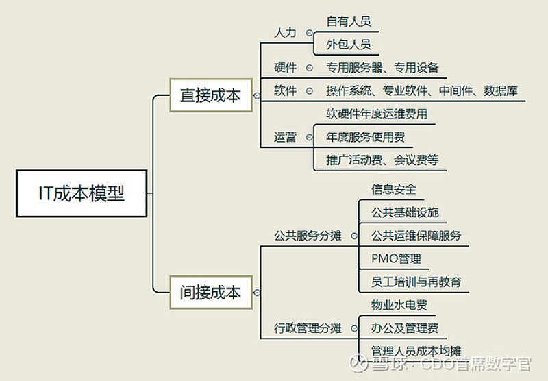 拥抱技术之变：浅谈技术咨询服务在行业中的新角色